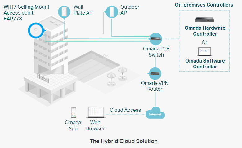 Omada EAP773 | BE11000 Tri-Band Wi-Fi 7 Wireless Access Point